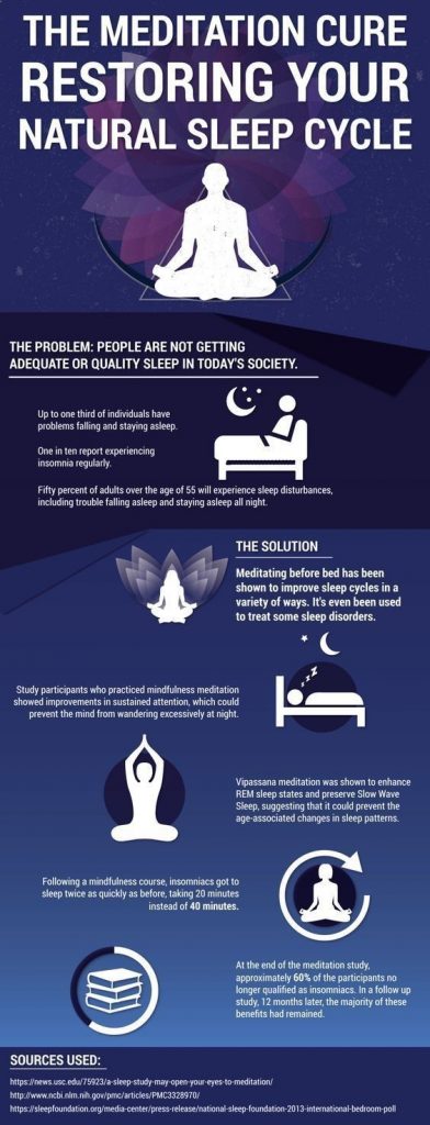 improve sleep cycle depression and anxiety